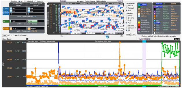 Throughput Graph - Swap